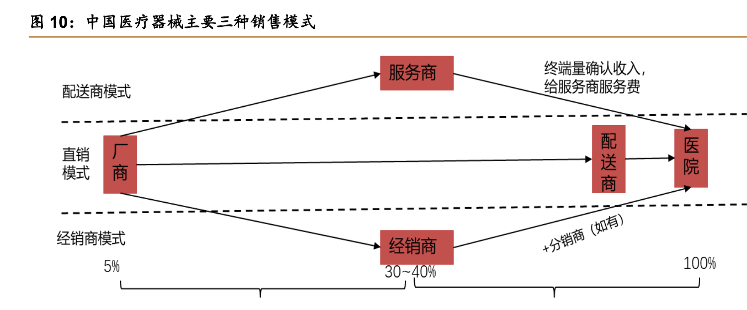医药行业深度报告：耗材带量采购背景下，如何挖掘常态化下的机会