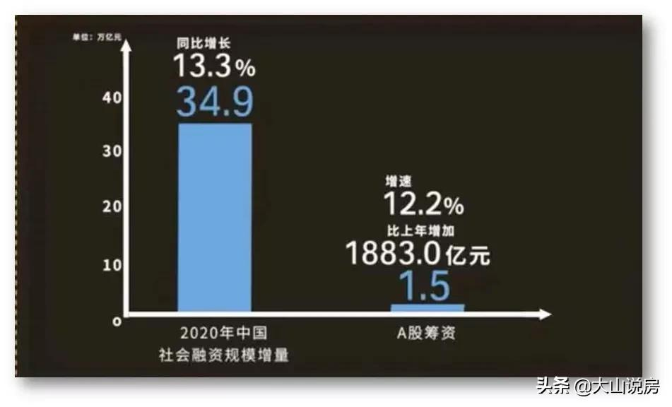 北京即将开启“疯狂抢钱”模式