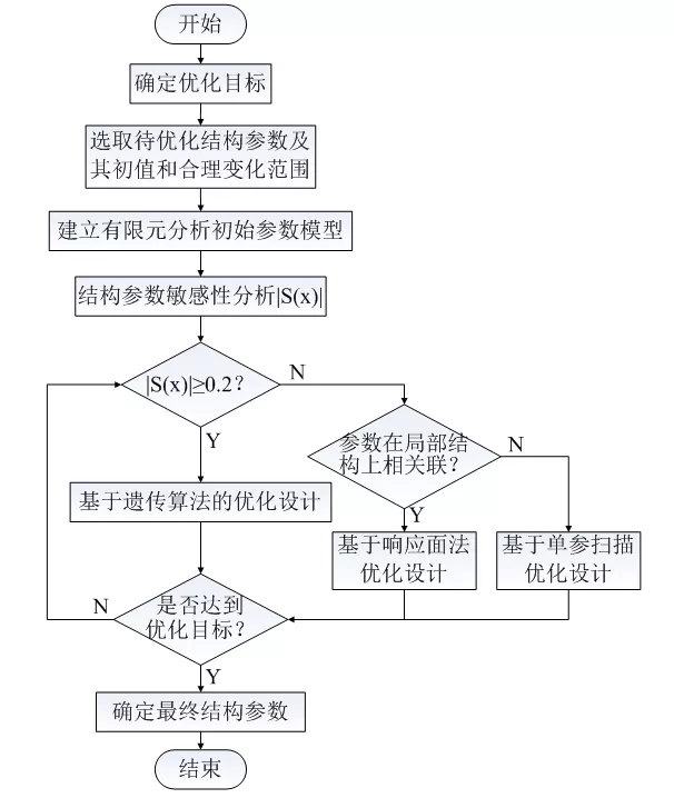 青島大學李祥林團隊：電勵磁雙定子場調(diào)制電機的多目標優(yōu)化設計