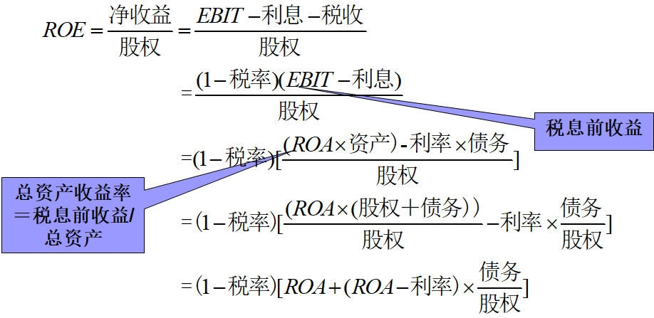 公司基本面分析全解