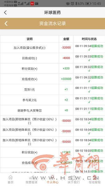 “环球医药”平台前一天举行周年福利活动 第二天就无法打开
