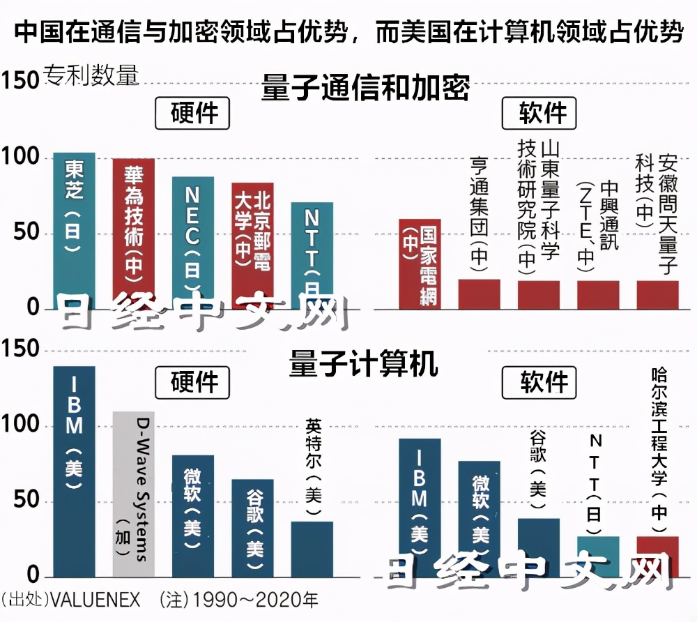 中美日量子技術競爭的走向 紓蒙深度閱讀 Mdeditor