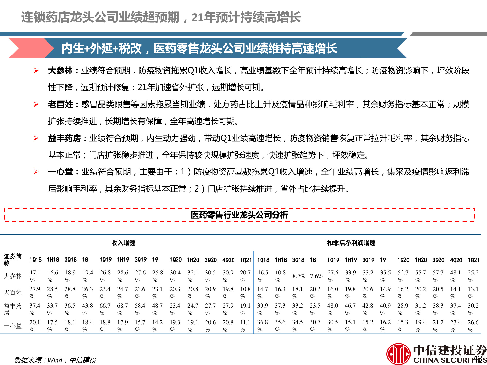 连锁药店行业研究：处方外流趋势显现，线上线下融合共谋发展