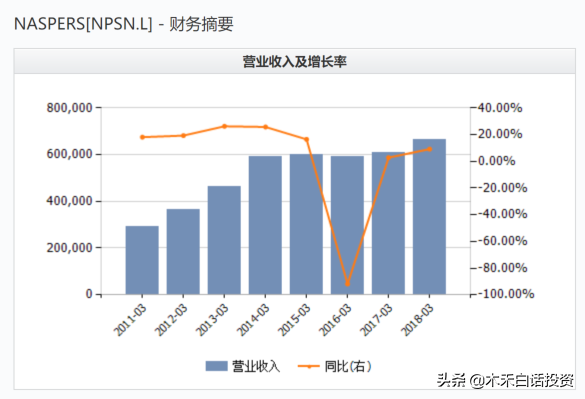 腾讯第一大股东MIH，纳斯帕斯，赚得可真不是一般多
