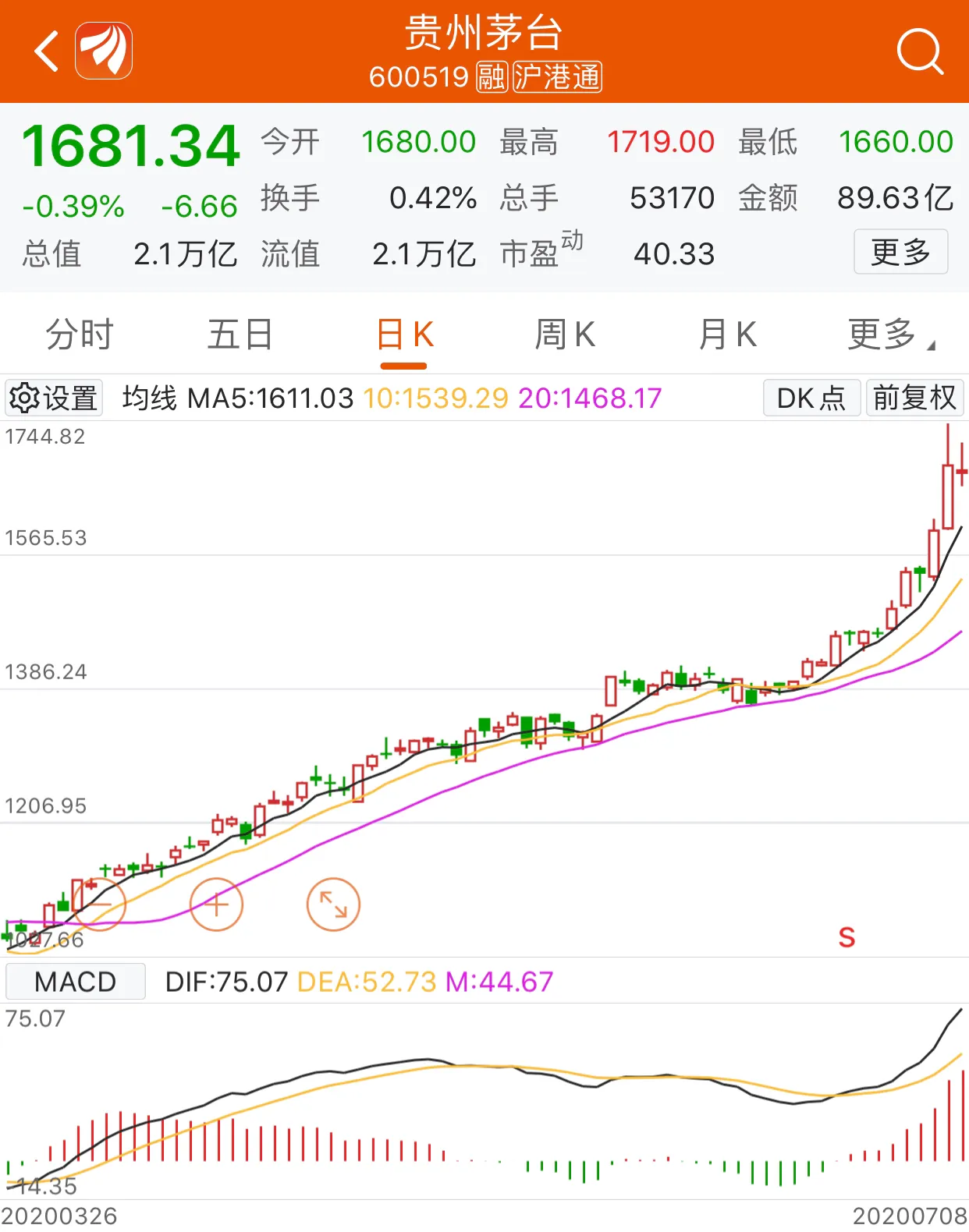 资金出逃，白酒板块明天会怎么走？