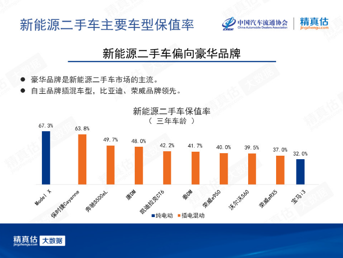 预算25万考虑七座SUV，汉兰达与唐DM怎么选？懂车