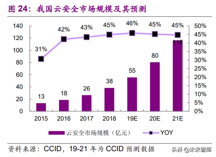 计算机行业2020年下半年投资策略：看好行业发展