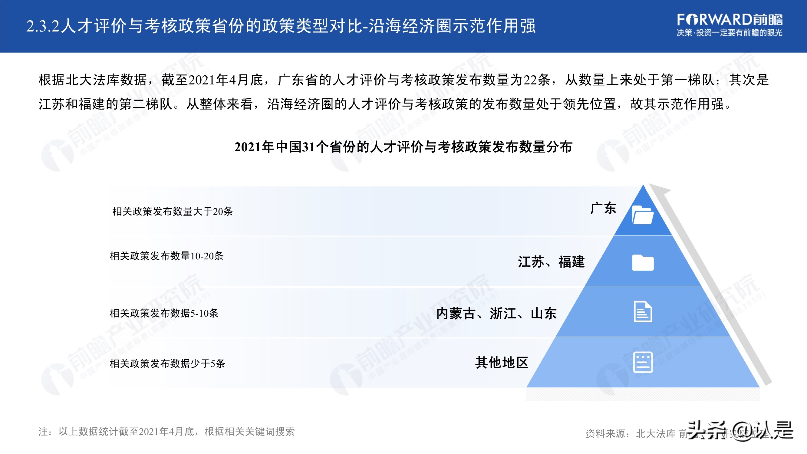 2021年中国31省市人才政策对比及效益评价深度分析报告
