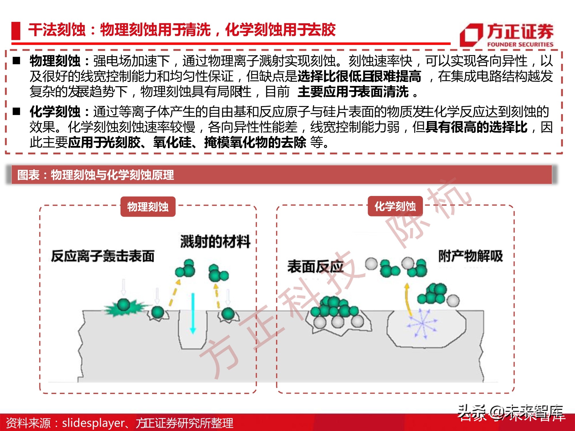 半导体刻蚀机行业112页深度研究报告