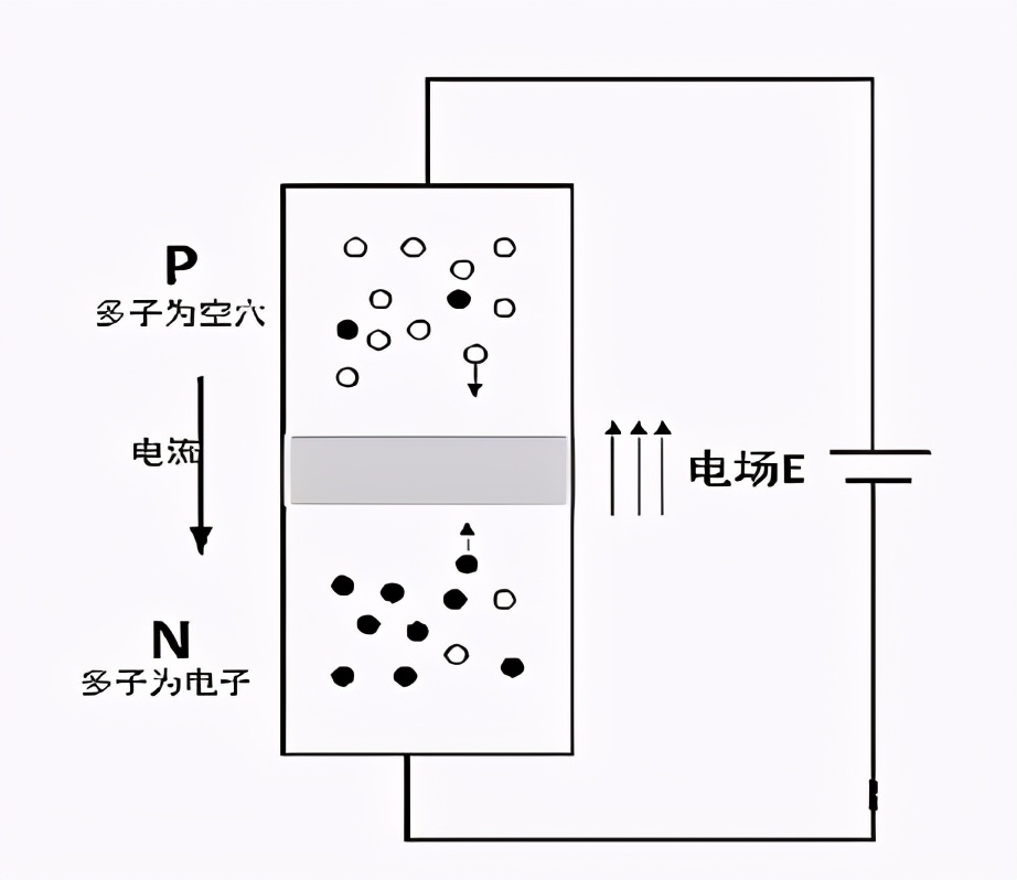 MOS管