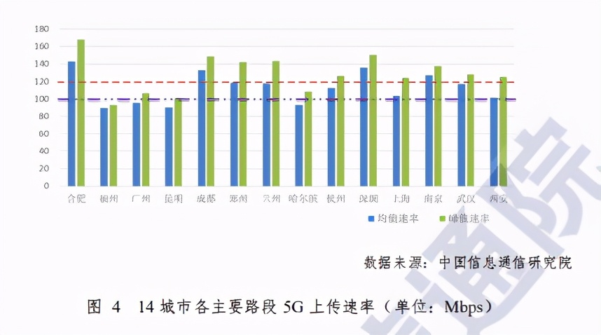 中国5G发展和经济社会影响白皮书（2020年）