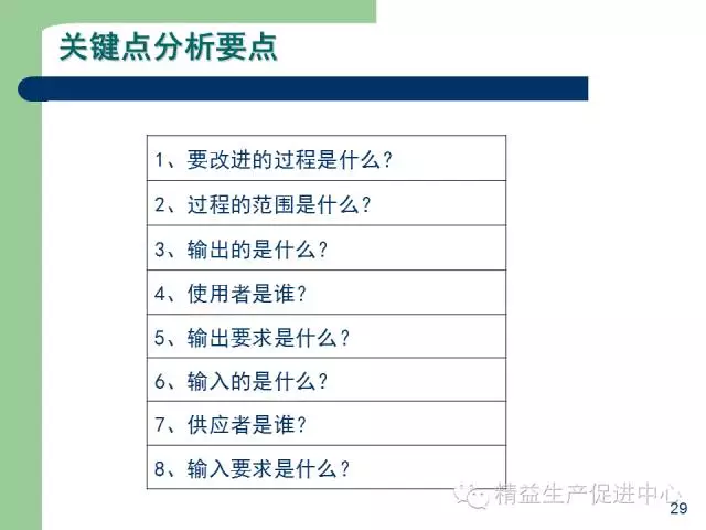 「精益学堂」杰出生产班组长现场质量管理能力提升PPT