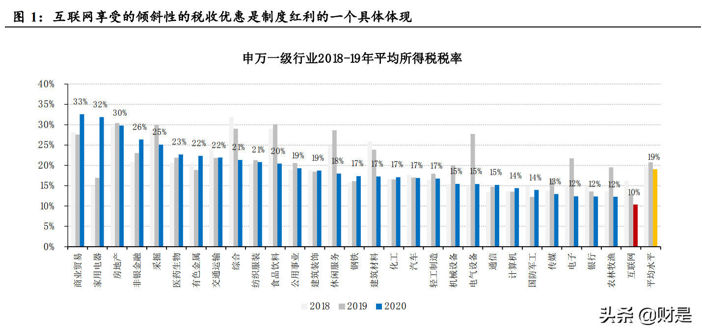 电商及互联网行业2021Q2业绩综述：电商战国，平台祛魅，深耕基建