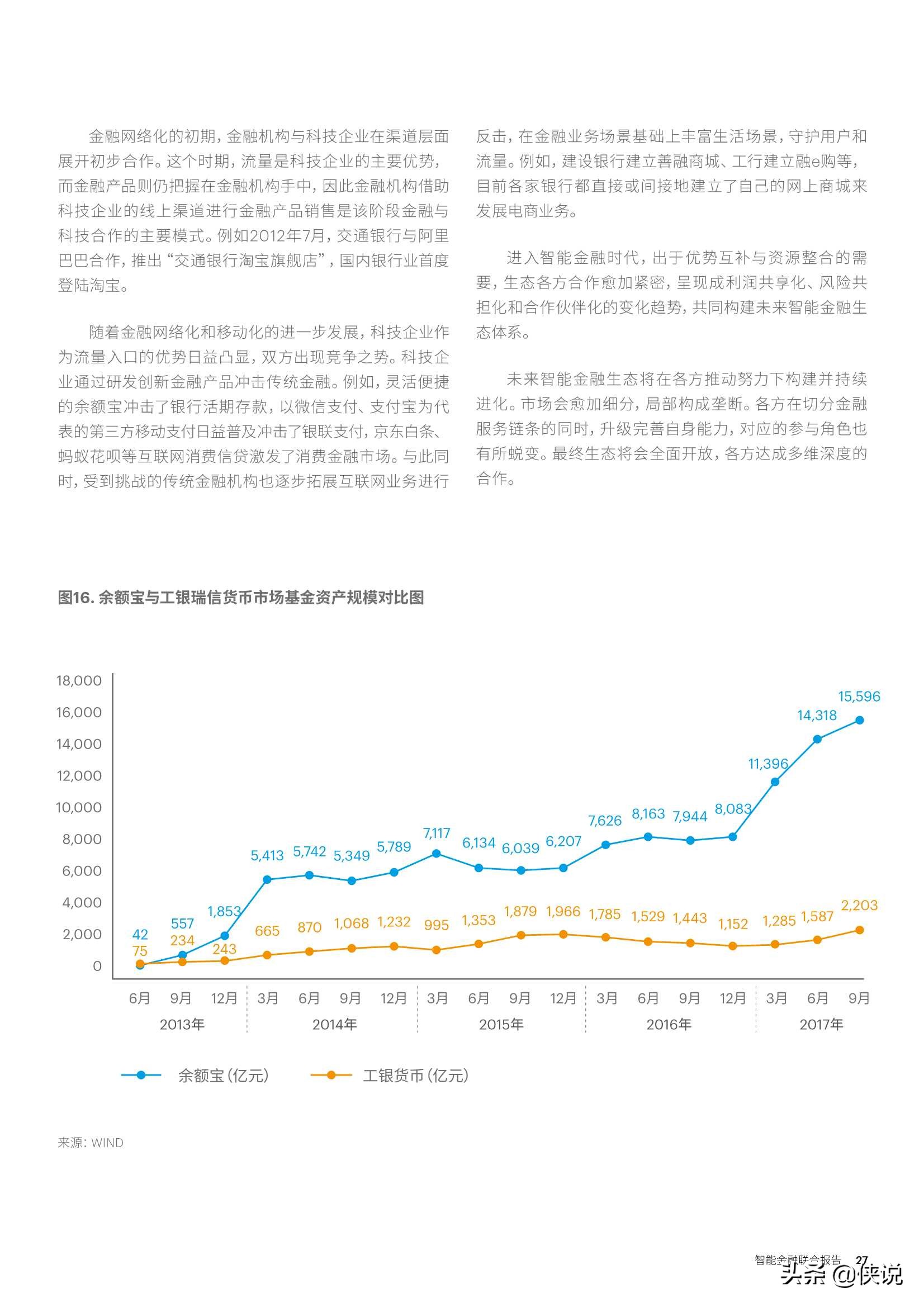 埃森哲百度智能金融联合报告：与AI共进，智胜未来