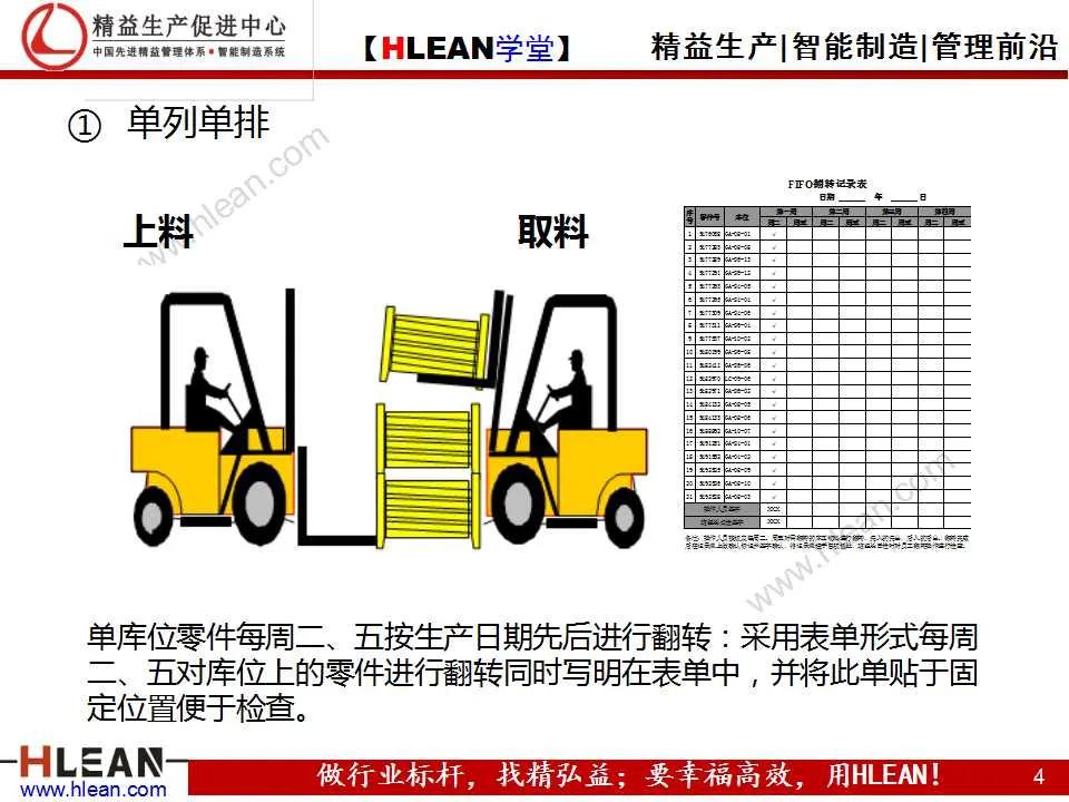 「精益学堂」先入先出（FIFO）