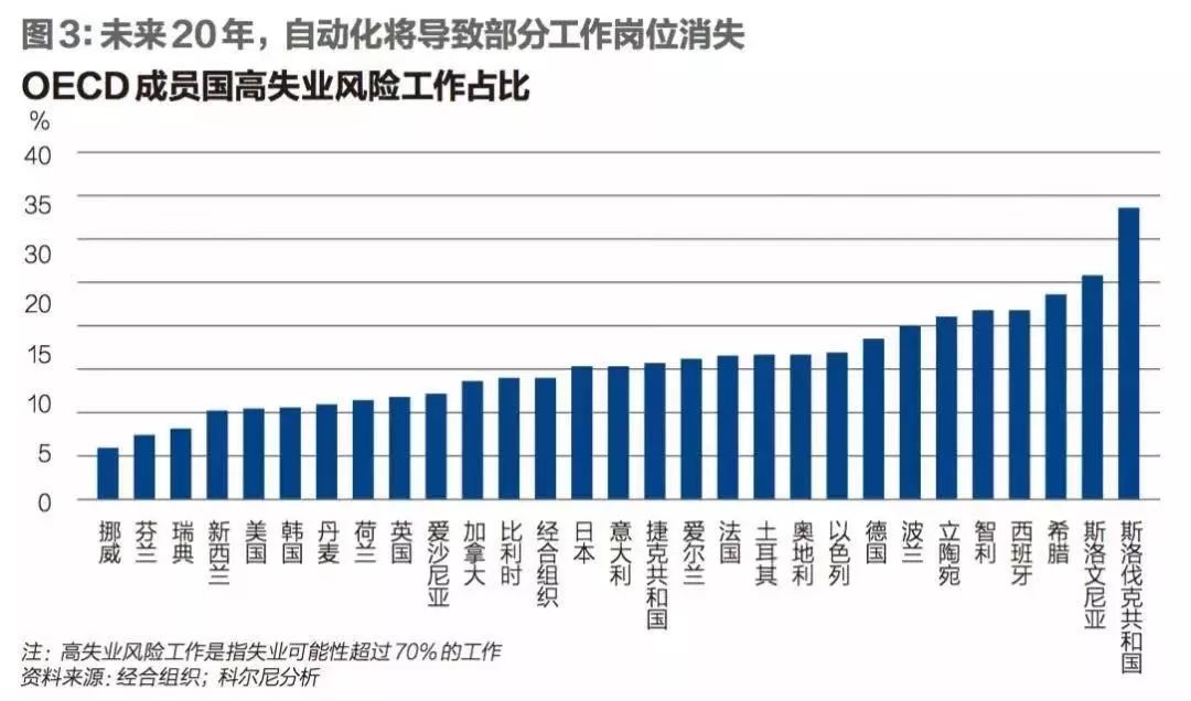 未来商业如何发展未来五年五大商业趋势