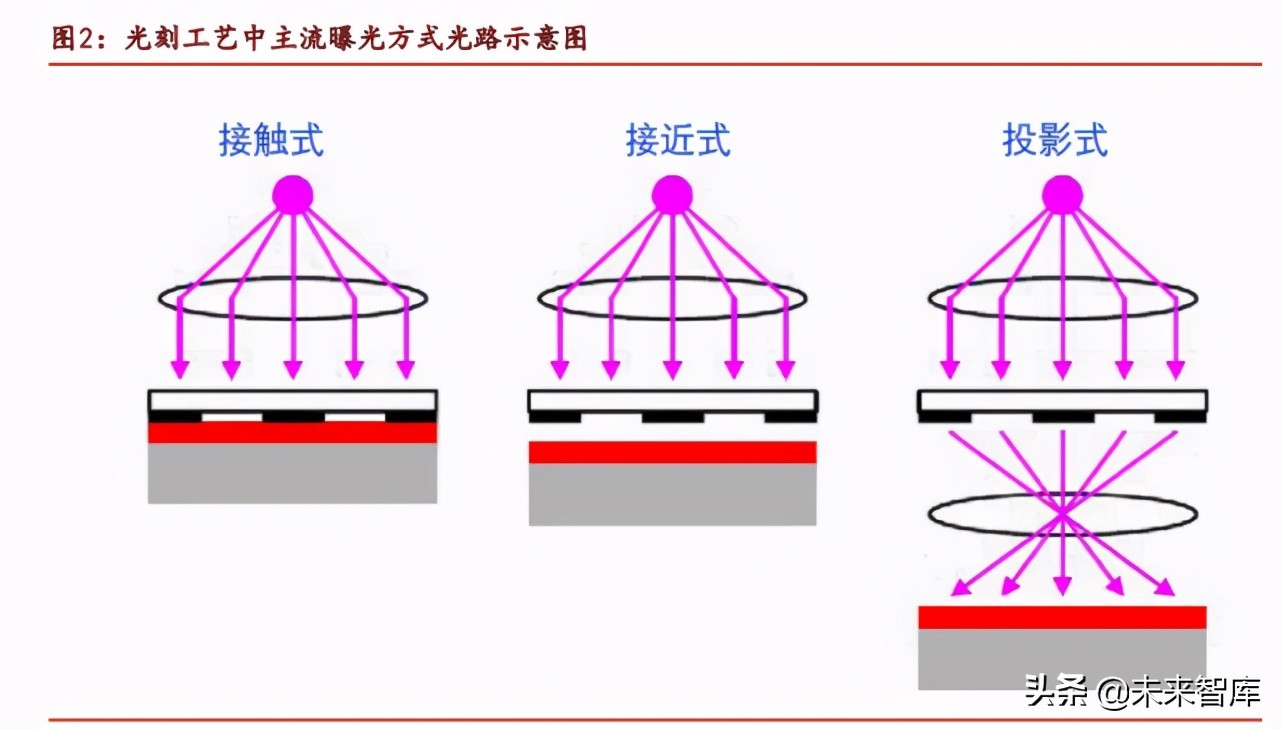 光刻胶行业专题研究熬过：破壁引光，小流成海