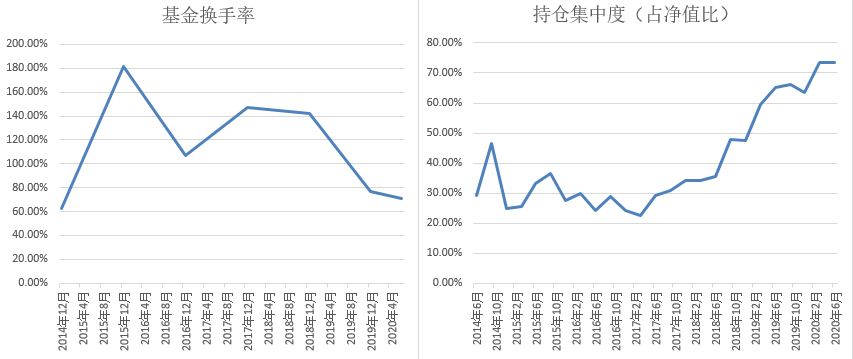 深度解读陈一峰，看他如何选择便宜的好公司