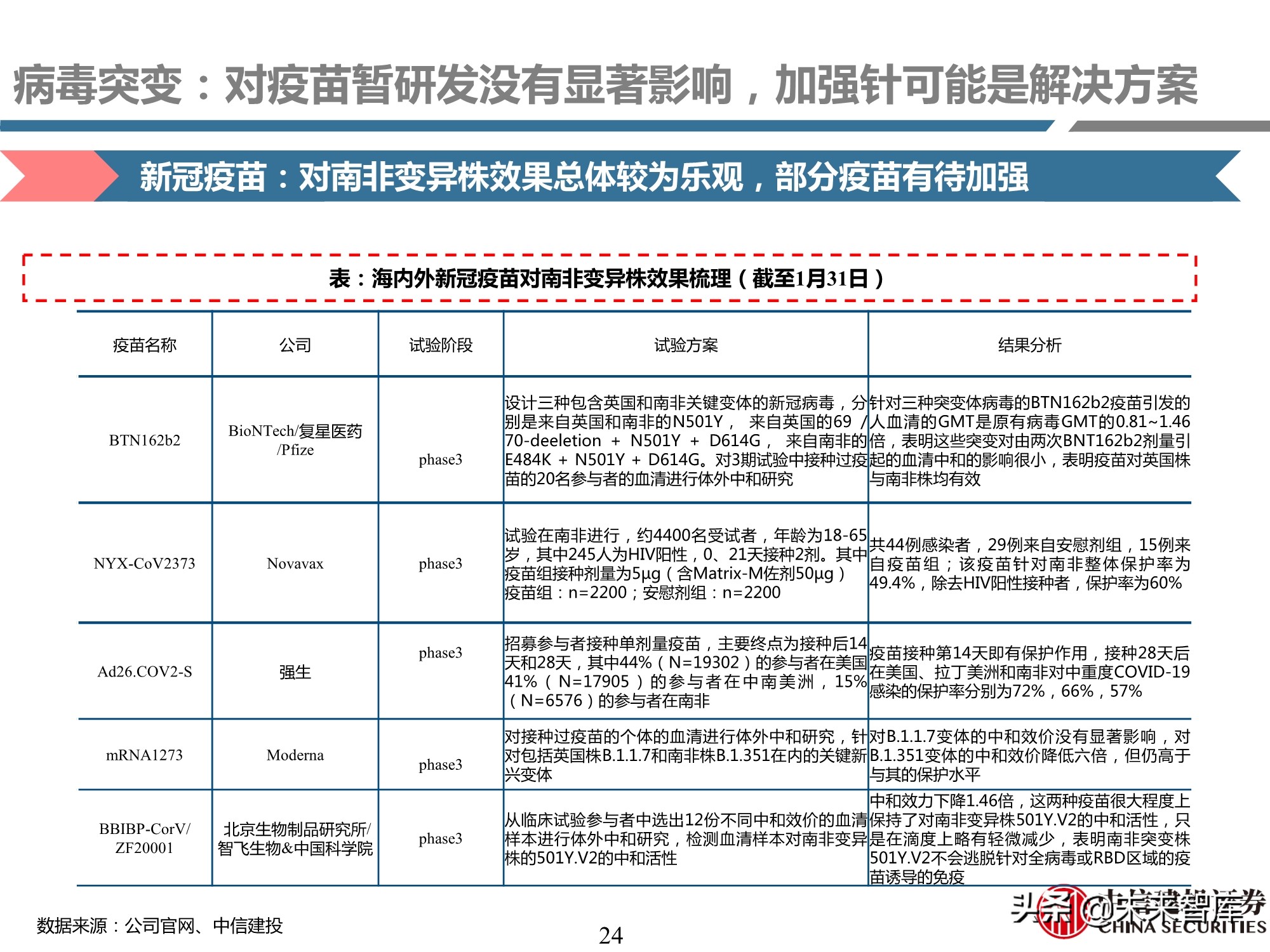 医药行业深度报告：深度挖掘疫苗产业链投资机会