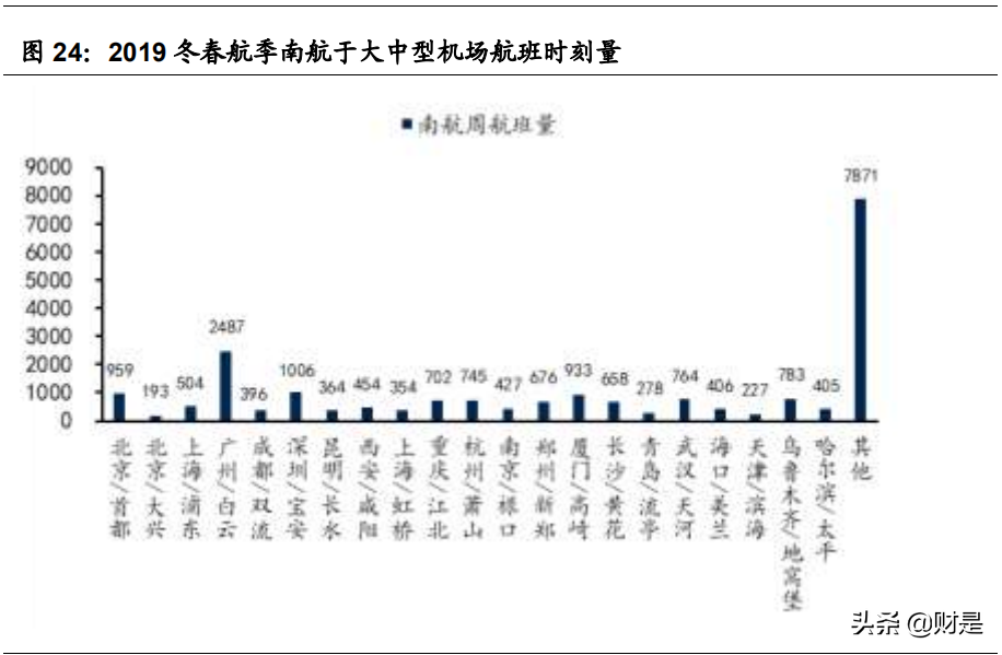 南方航空深度解析：南北呼应比翼齐飞，周期反转木棉花开
