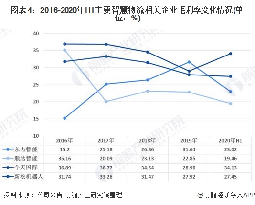2020���й��ǻ�������ҵ�г���ģ����չǰ������