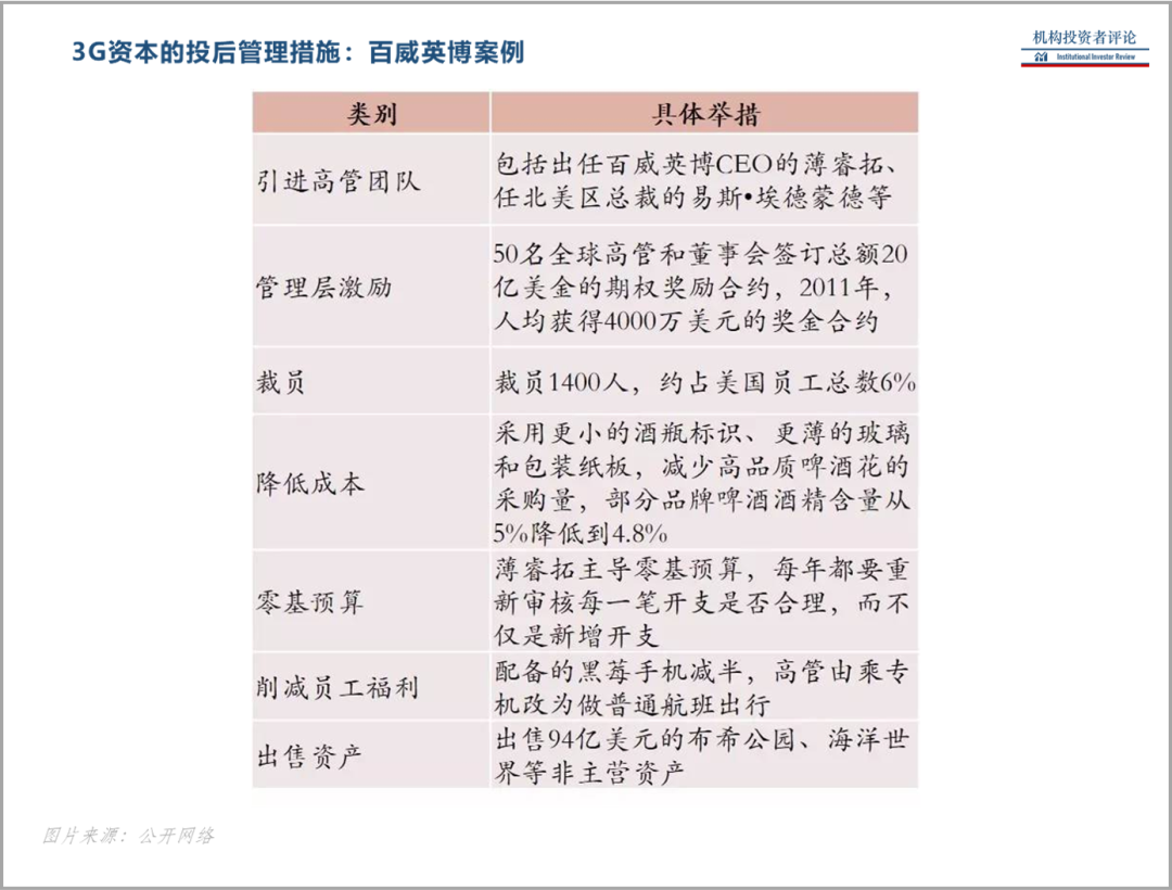 3G资本帝国：美国人的餐桌，巴西人的神话 | IIR案例