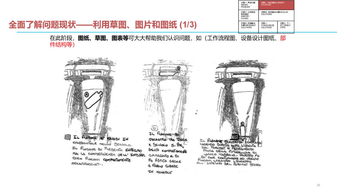 「標桿學習」質量問題分析解決七步法