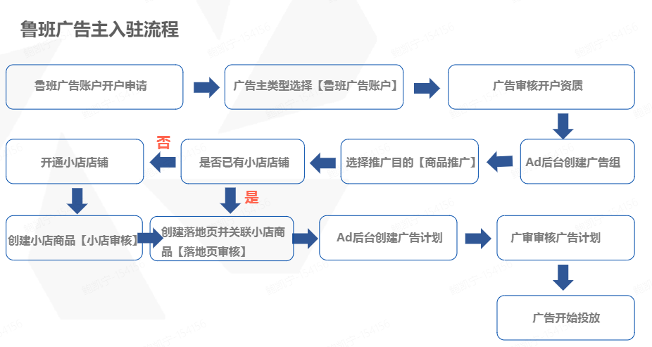 玩抖音的你，真的知道什么是FEED和DOU+吗？
