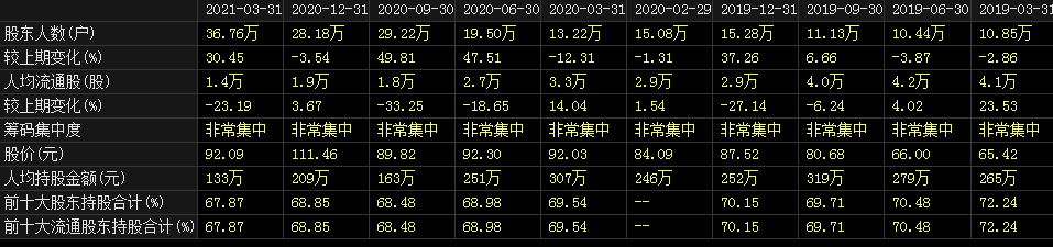 证金、汇金、公募、外资集体减持，医药大白马成散户集中营