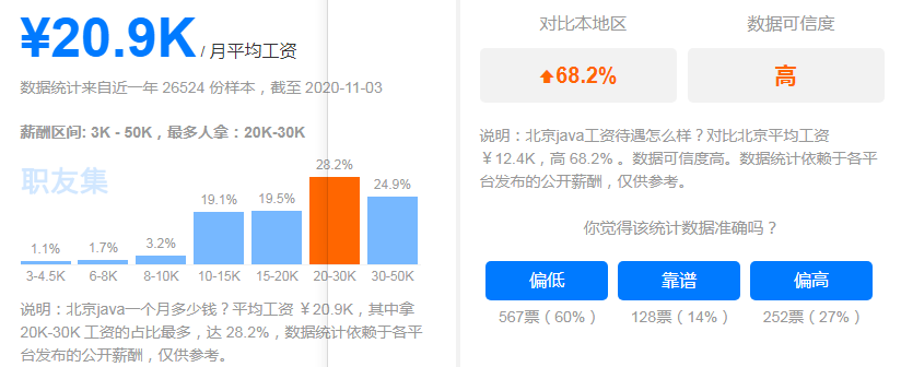 Java工程师在IT行业到底有多受欢迎？