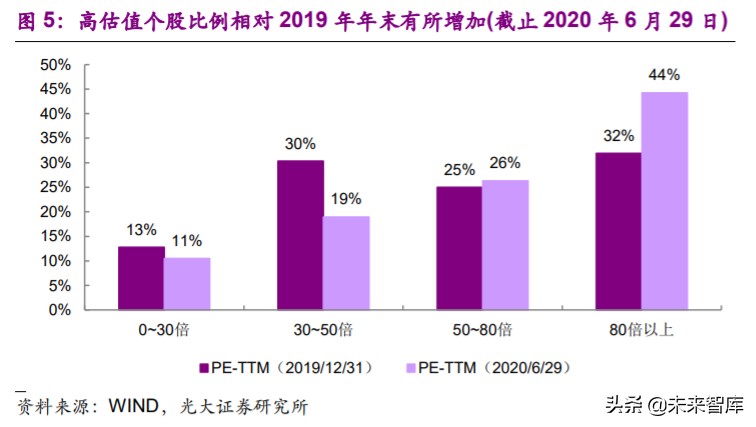 计算机行业2020年下半年投资策略：看好行业发展