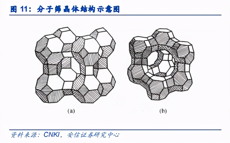 国六材料专题：柴油车国六落地在即，原材料厂商高速成长期到来