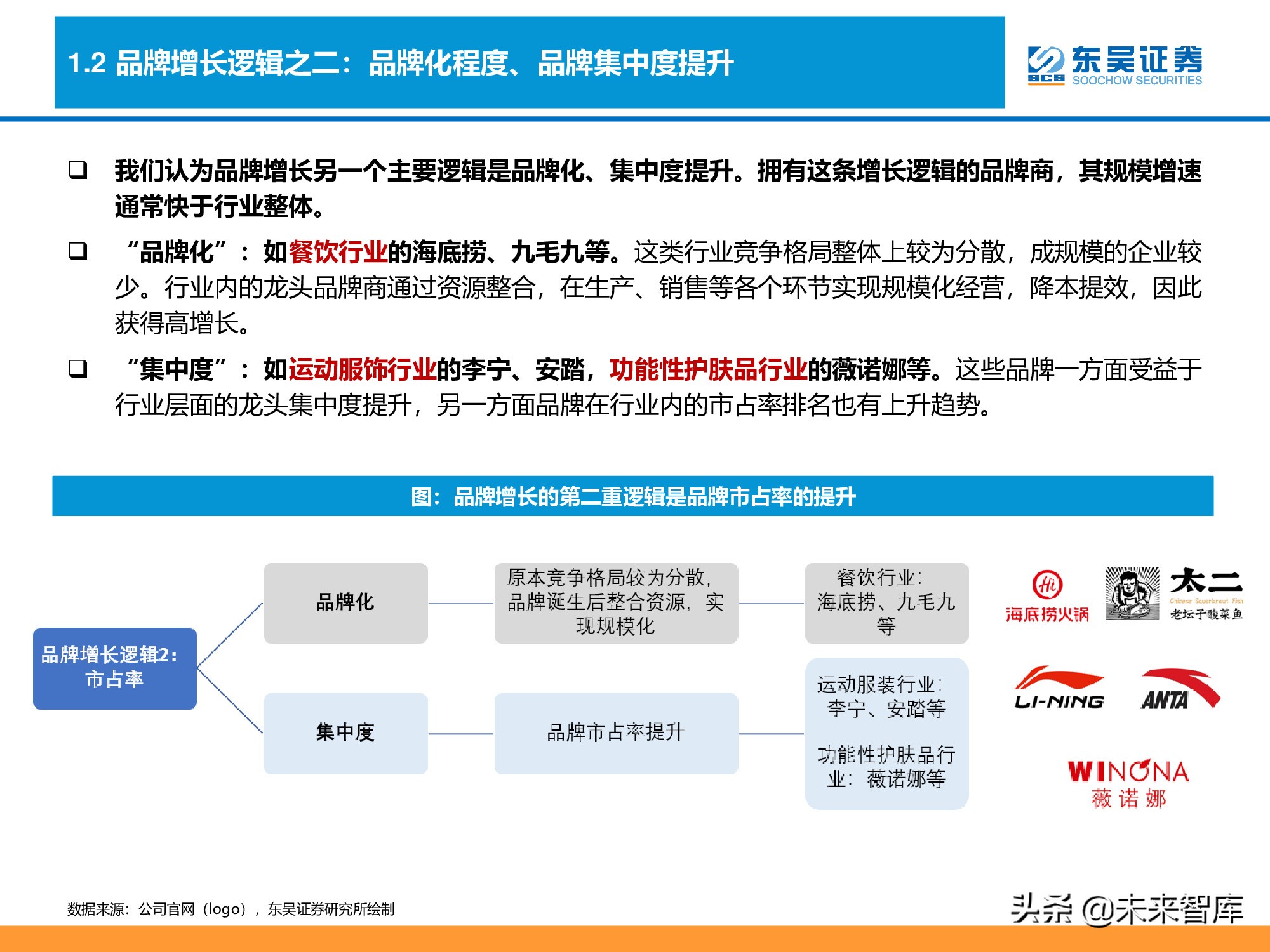 消费品品牌理论深度研究报告：“品牌力”究竟指什么？