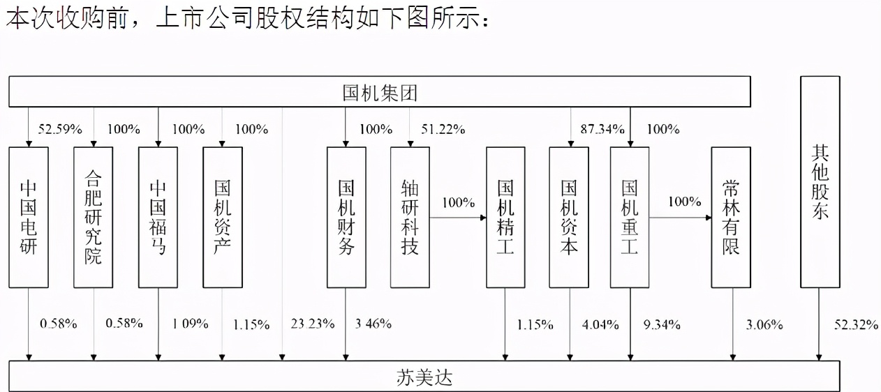 国机集团内部调整苏美达控股结构，直接持股比例升至34.1%