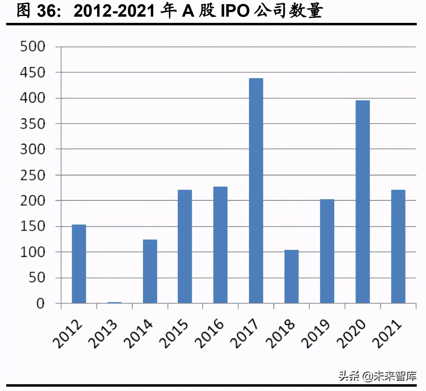 计算机行业下半年投资策略：网络安全、医疗信息化、工业软件