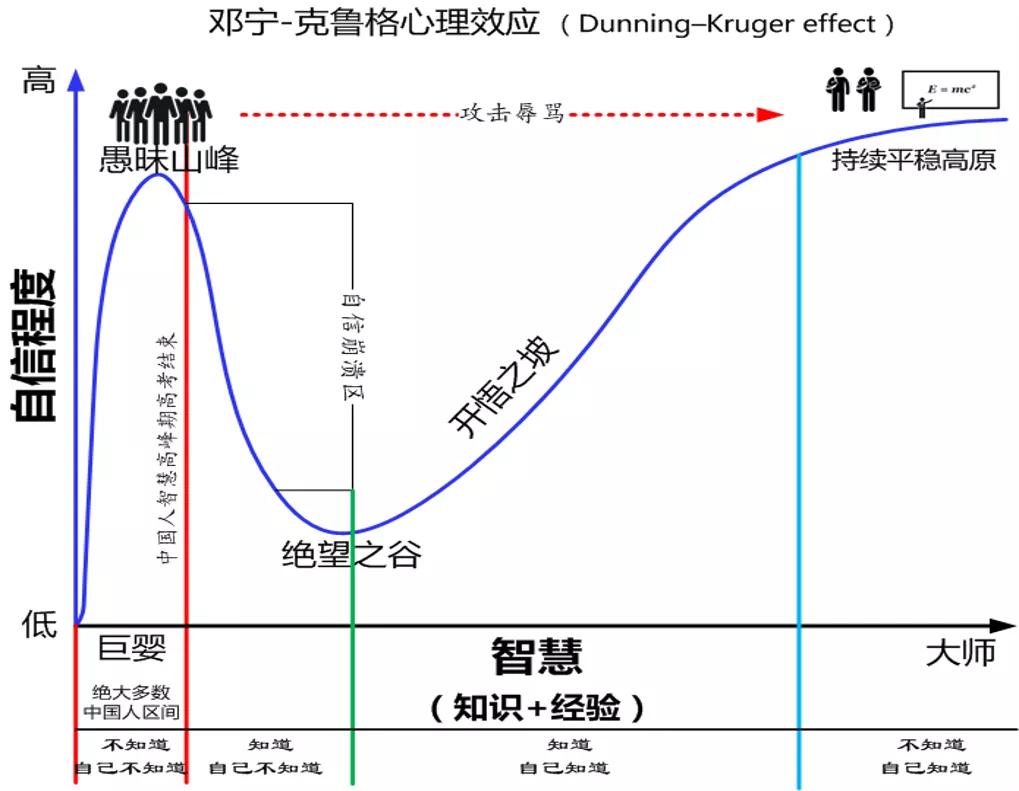 财务自由靠理财！不是无知，就是扯淡-第5张图片-农百科