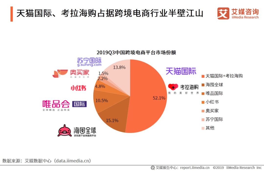 字节带货新大陆，抖音如何做好跨境电商这门生意？