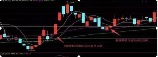 坚持用最“笨”方法的炒股，这才是真正的大道