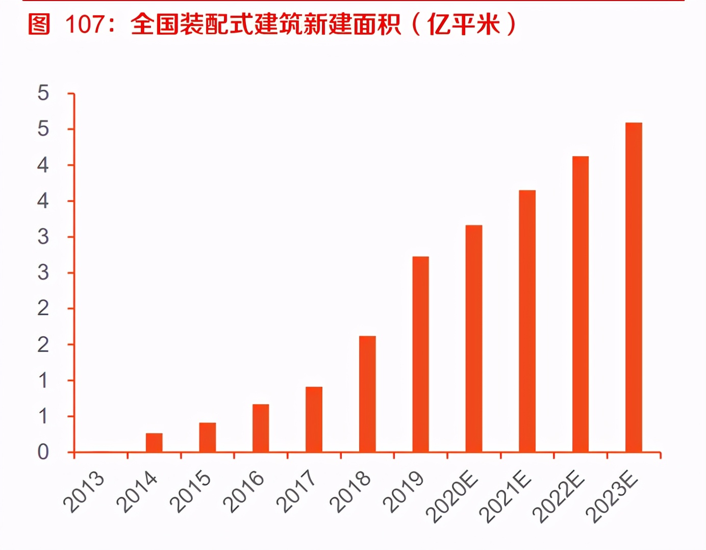 建材行业深度报告：强周期继续高景气，关注B端建材经营质量