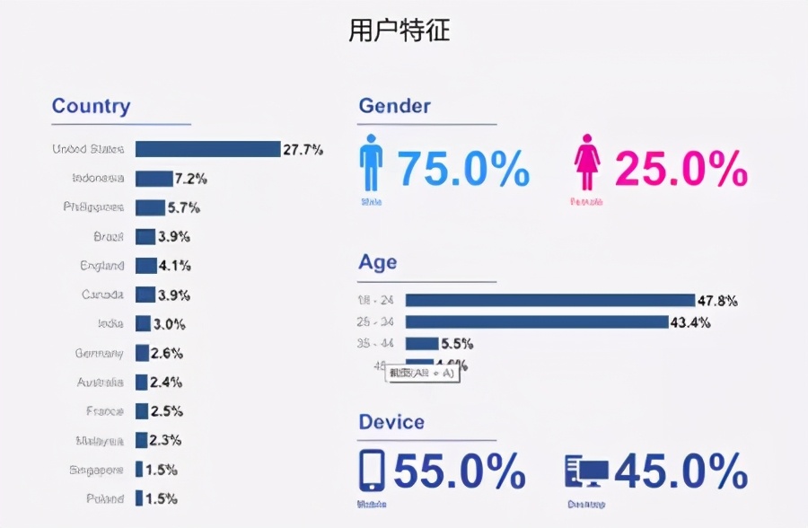 融资12亿日元，动漫社区MyAnimeList获集英社等投资