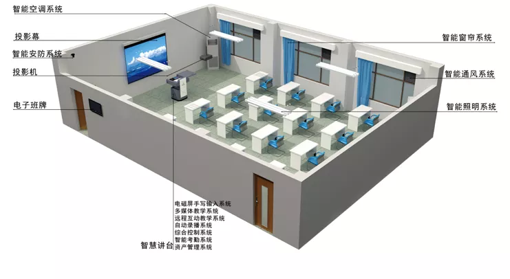 智能教室集中控制设备硬件解决方案
