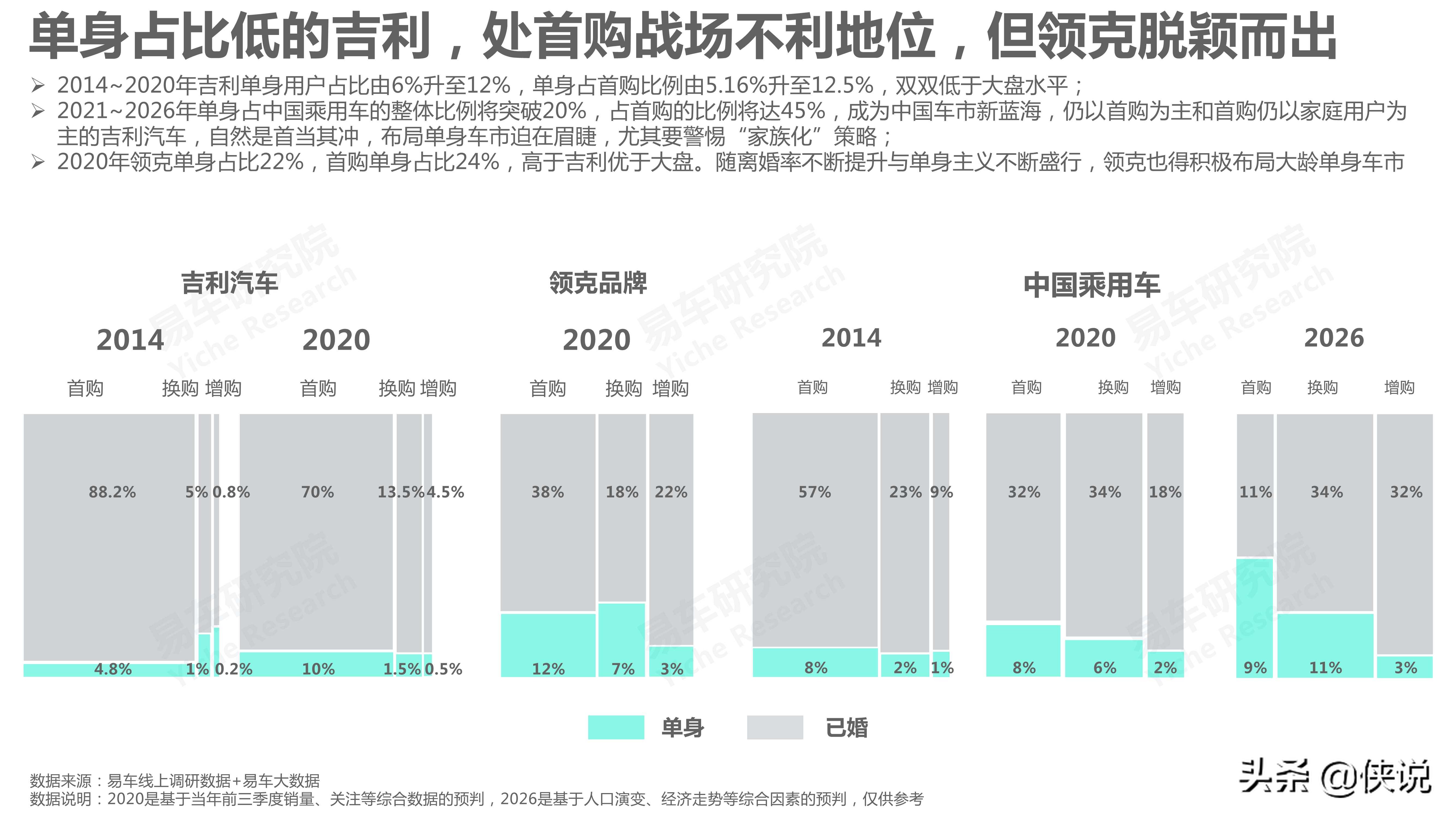 吉利汽车市场竞争力分析报告2021版