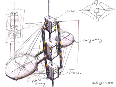 太空电梯在未来是否可以实现，它又是如何工作的？