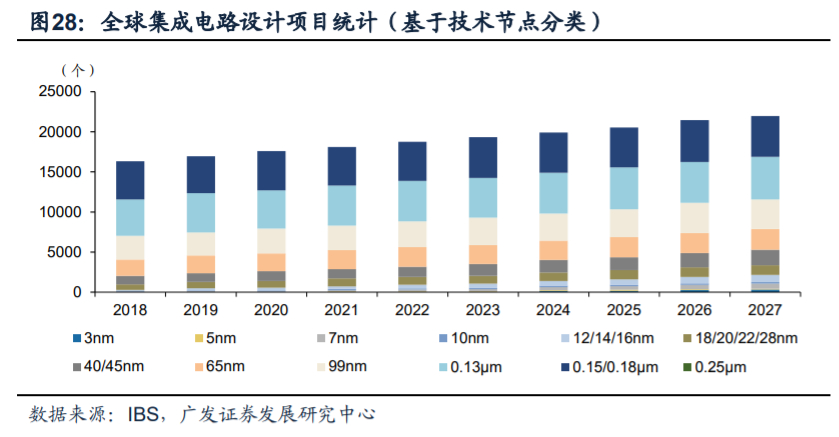 芯原股份深度解析：国内自主半导体IP龙头，小而美市场乘风破浪