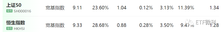 重要！今天出手了，扫货了这几个ETF品种！5月