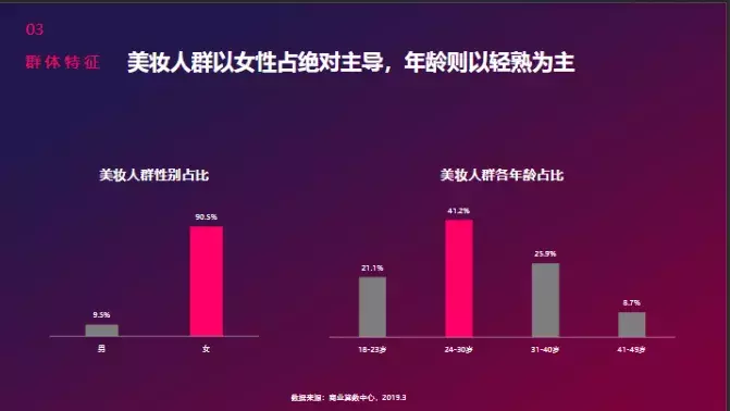 案例 | 1000万曝光!60万点击!美妆企业店铺抖音引流实战解析