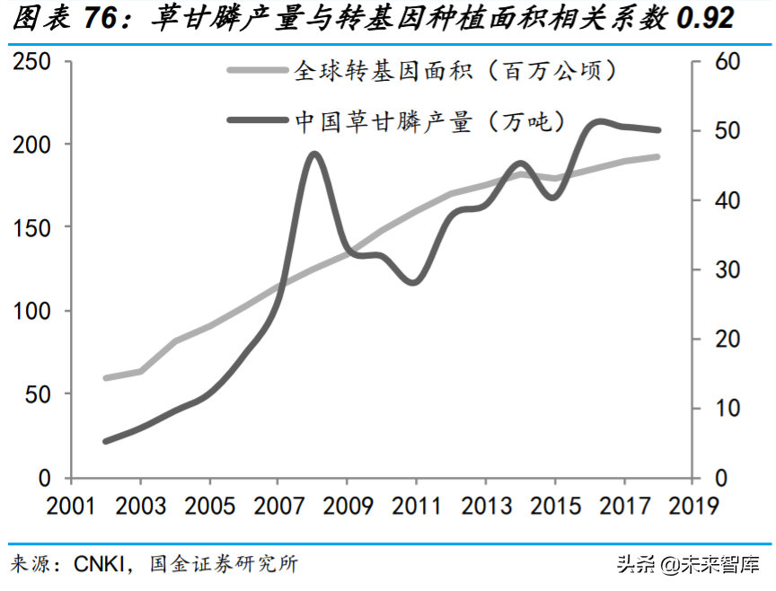 基础化工行业专题：农药行业深度研究与投资策略