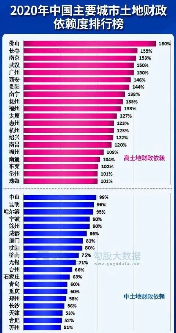 房价一直降不下来的根本原因