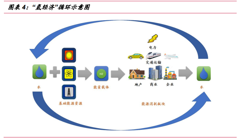 氢能源行业深度报告：“氢能时代”大幕拉开