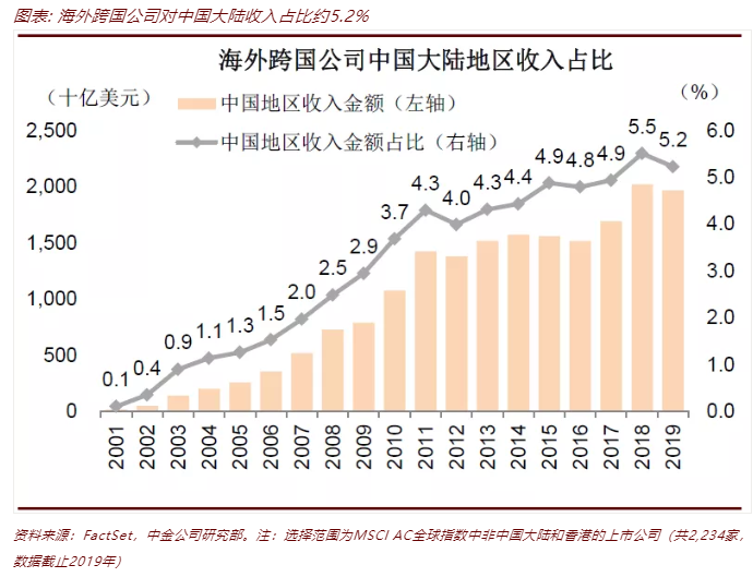 外资出逃？中国产业四大优势！企业家更看好中